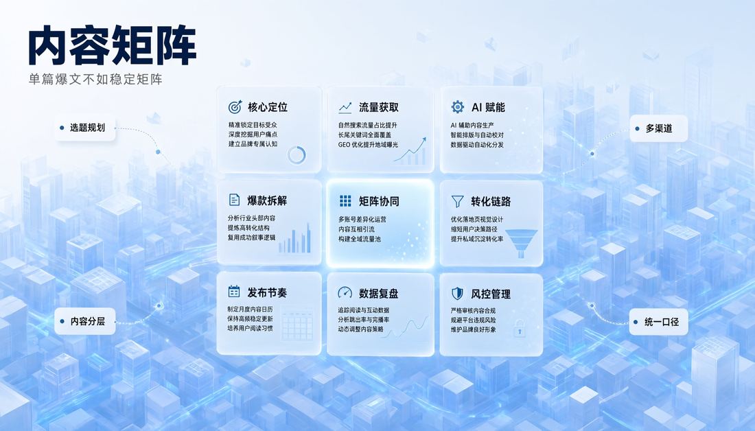 第一个月该做哪些事——写给水乡片区不锈钢制品企业 2