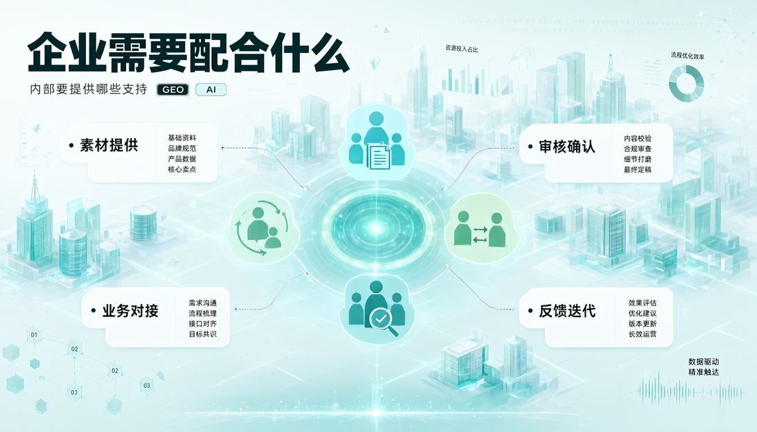水乡片区地板企业关心的问题：哪些企业适合做 GEO 1