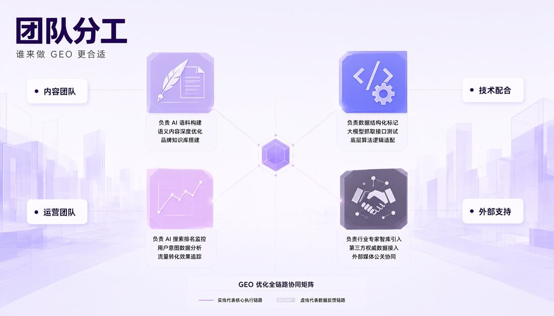 火炬开发区纺织服装AI搜索优化中,为什么短期内看不到明显变化 3
